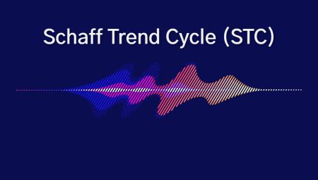 Guide to use the Schaff Trend Cycle indicator on Pocket Option
