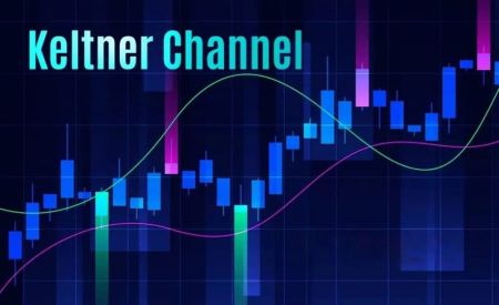 How to analyze price behaviour within the Keltner Channel on Pocket Option