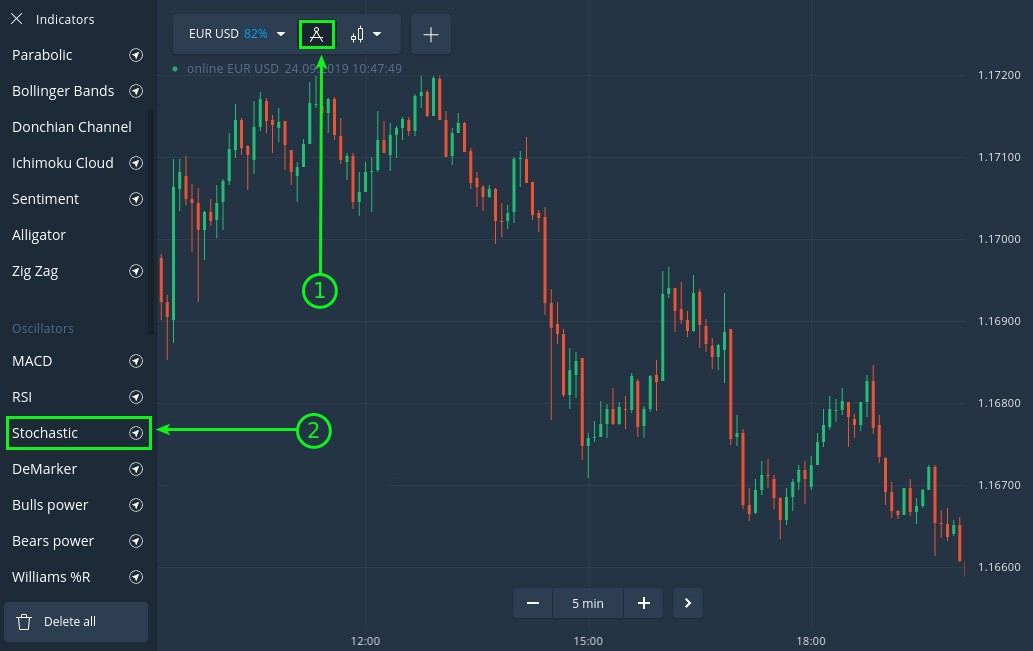 如何使用随机振荡器确定Pocket Option上的趋势反转