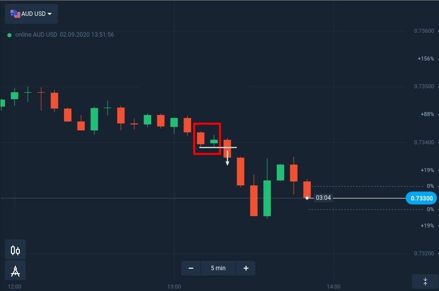 Узнать паттерн. Паттерн бар. Паттерн инсайд бар. Bar pattern.