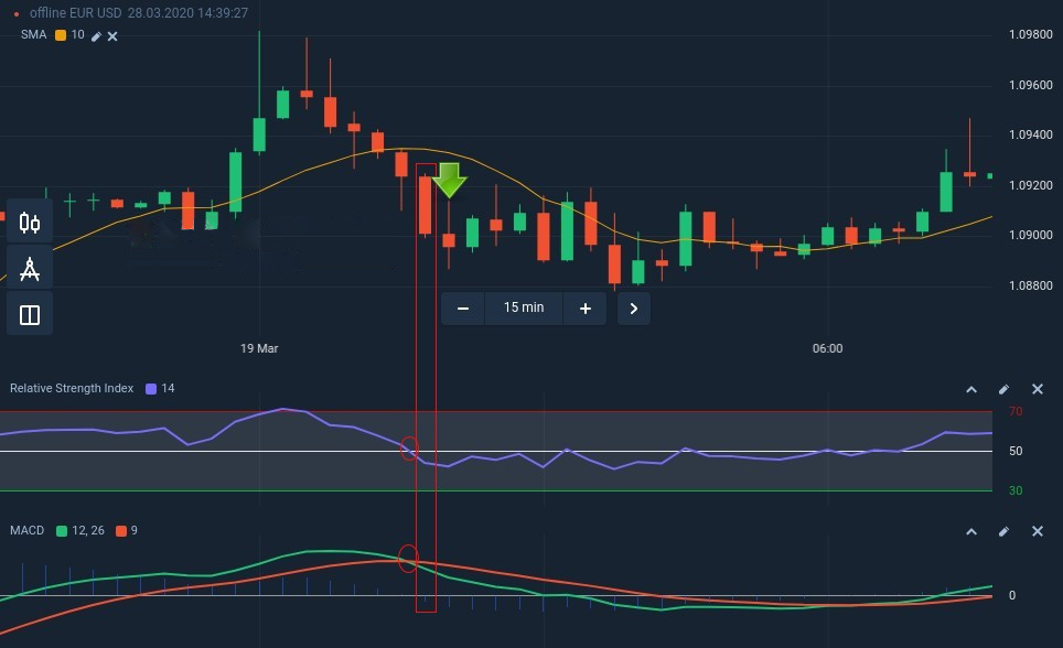 Pocket Option में एक सफल ट्रेडिंग रणनीति के लिए SMA, RSI और MACD को कैसे कनेक्ट करें?