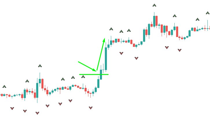 How to Trade Binary Options with Fractals Indicator in Pocket Option How to Trade Binary Options with Fractals Indicator in Pocket Option