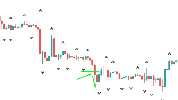 How to Trade Binary Options with Fractals Indicator in Pocket Option How to Trade Binary Options with Fractals Indicator in Pocket Option